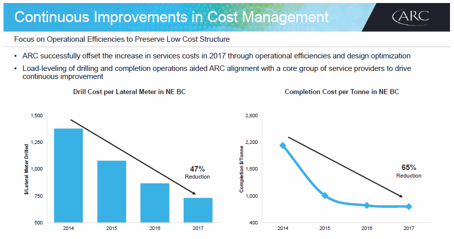 March 2018 Corporate Presentation – Arc Resources Ltd. – slide 36