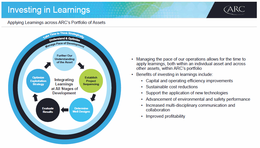 March 2018 Corporate Presentation – Arc Resources Ltd. – slide 39