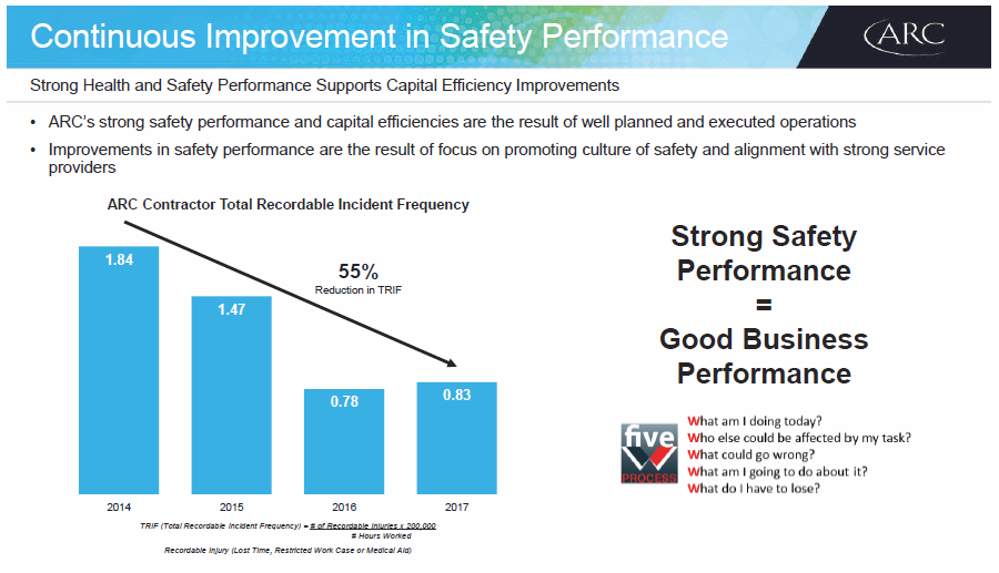 March 2018 Corporate Presentation – Arc Resources Ltd. – slide 40