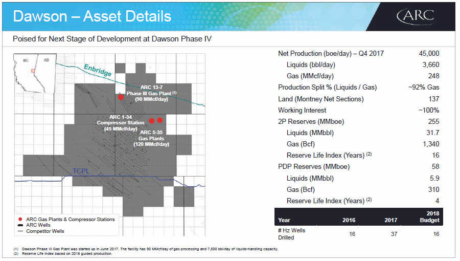 March 2018 Corporate Presentation – Arc Resources Ltd. – slide 47