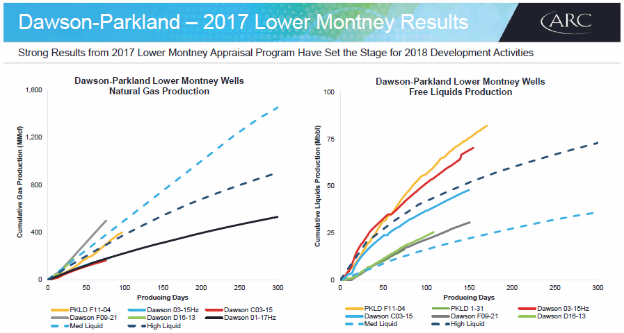 March 2018 Corporate Presentation – Arc Resources Ltd. – slide 51