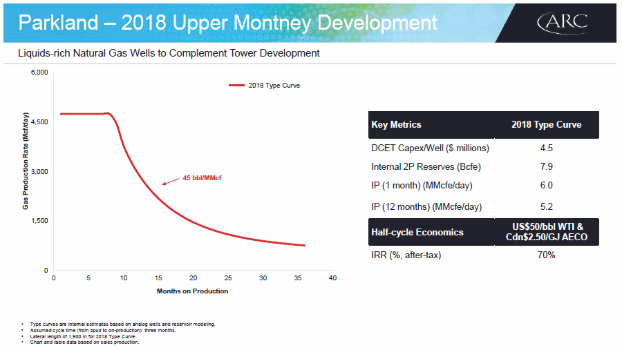 March 2018 Corporate Presentation – Arc Resources Ltd. – slide 55