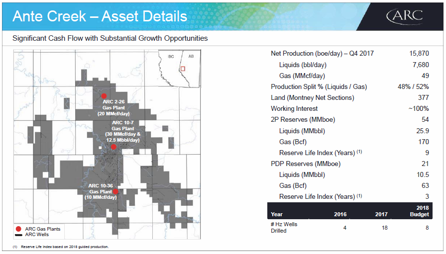 March 2018 Corporate Presentation – Arc Resources Ltd. – slide 60