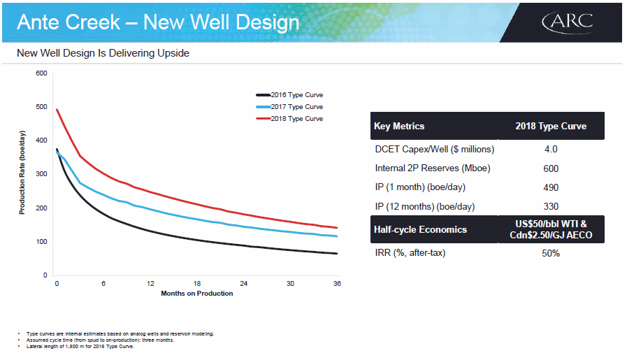 March 2018 Corporate Presentation – Arc Resources Ltd. – slide 61