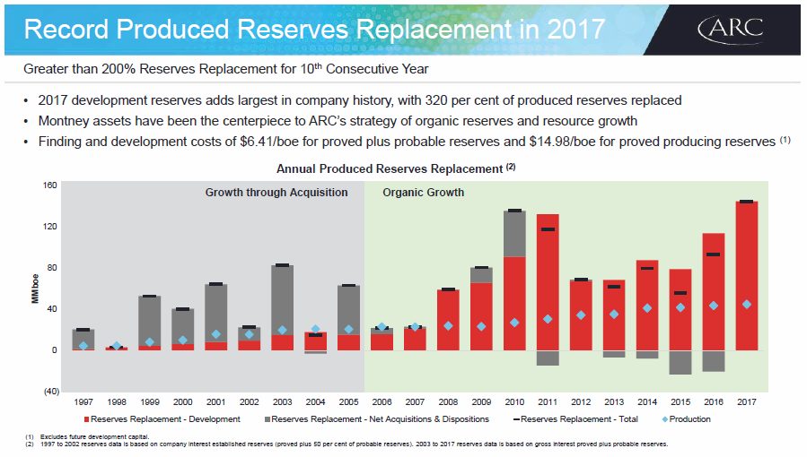 March 2018 Corporate Presentation – Arc Resources Ltd. – slide 68
