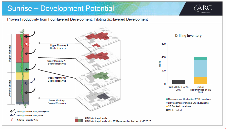 March 2018 Corporate Presentation – Arc Resources Ltd. – slide 71