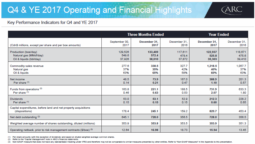 March 2018 Corporate Presentation – Arc Resources Ltd. – slide 75