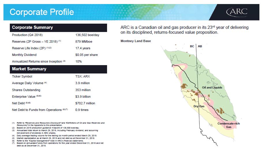 April 2019 Investor Presentation – Arc Resources Ltd. – slide 2