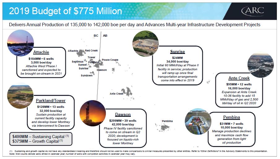 April 2019 Investor Presentation – Arc Resources Ltd. – slide 11