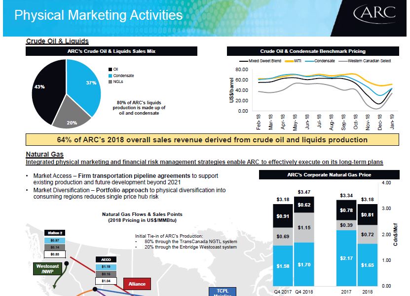 April 2019 Investor Presentation – Arc Resources Ltd. – slide 13