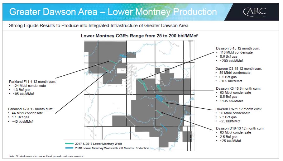 April 2019 Investor Presentation – Arc Resources Ltd. – slide 22