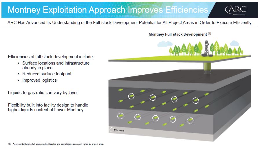 April 2019 Investor Presentation – Arc Resources Ltd. – slide 24