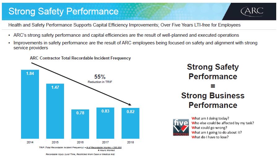 April 2019 Investor Presentation – Arc Resources Ltd. – slide 25