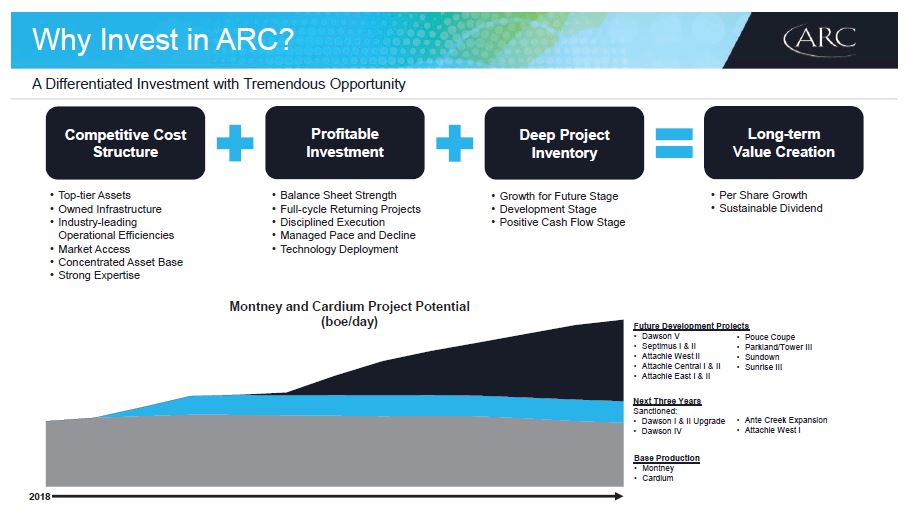 April 2019 Investor Presentation – Arc Resources Ltd. – slide 27