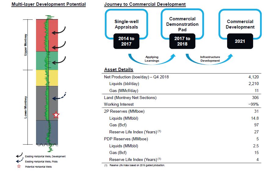April 2019 Investor Presentation – Arc Resources Ltd. – slide 30