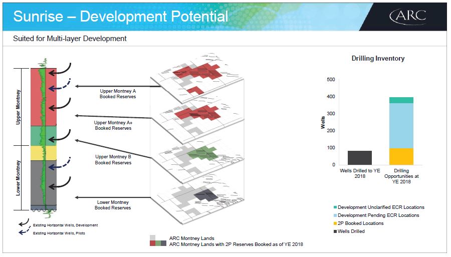 April 2019 Investor Presentation – Arc Resources Ltd. – slide 36