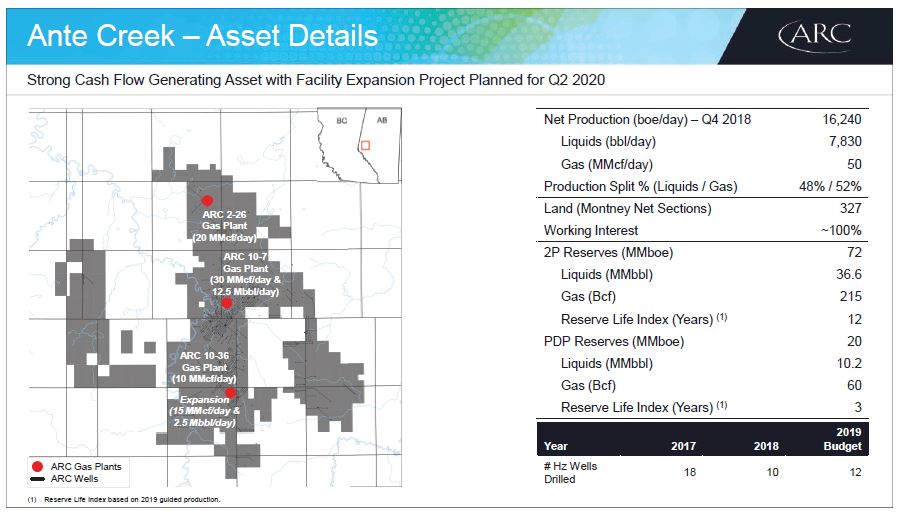 April 2019 Investor Presentation – Arc Resources Ltd. – slide 37