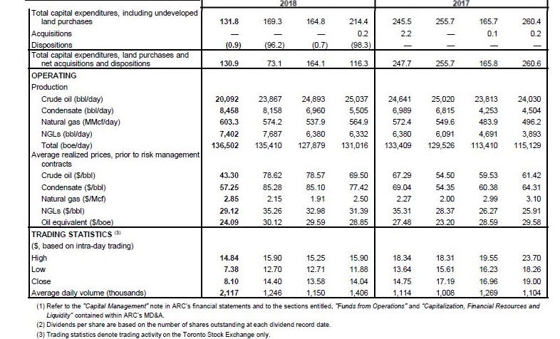 April 2019 Investor Presentation – Arc Resources Ltd. – slide 51