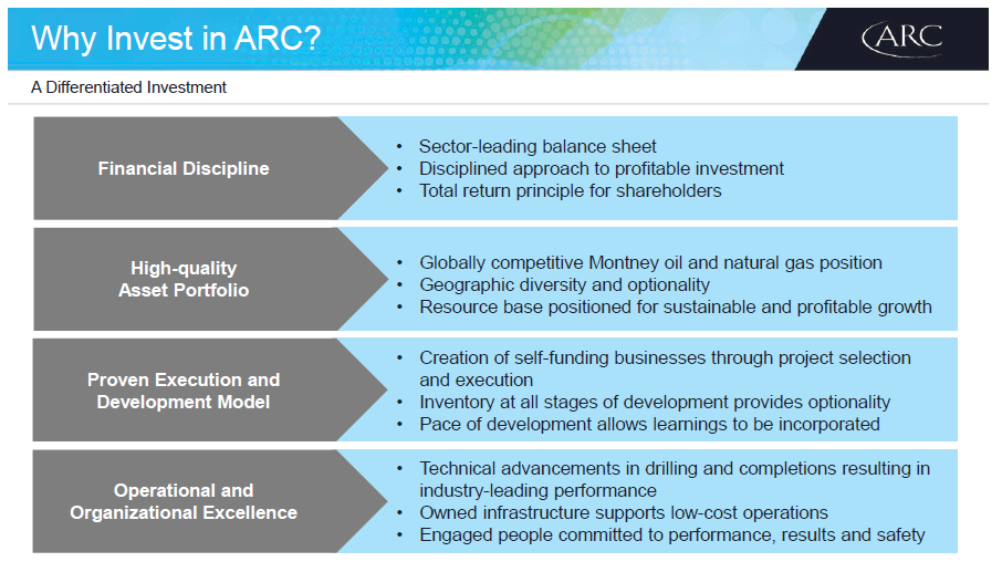 April 2018 Investor Presentation – Arc Resources Ltd. – slide 2