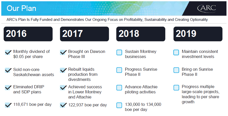 April 2018 Investor Presentation – Arc Resources Ltd. – slide 4