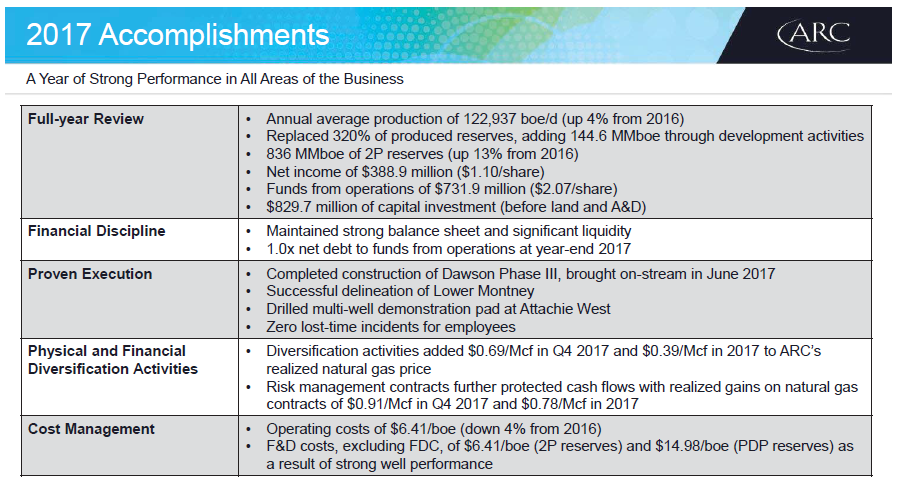 April 2018 Investor Presentation – Arc Resources Ltd. – slide 5