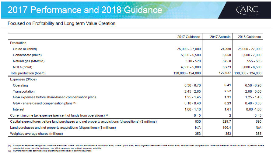 April 2018 Investor Presentation – Arc Resources Ltd. – slide 6