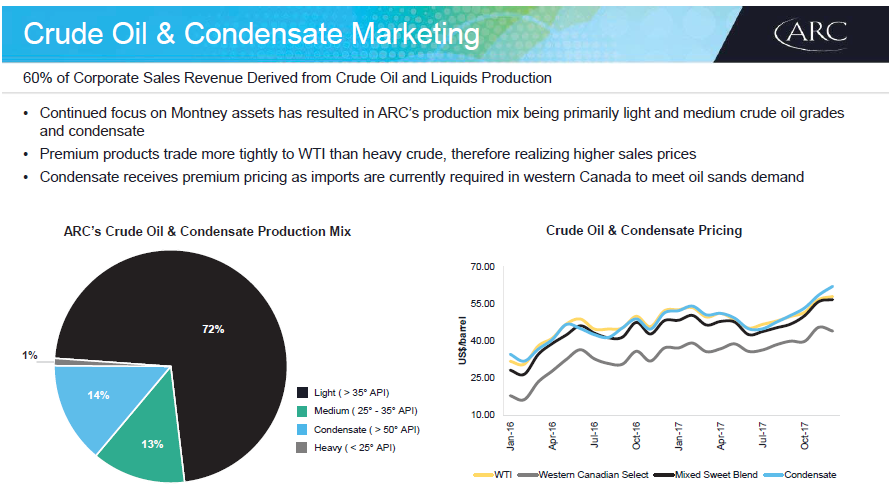 April 2018 Investor Presentation – Arc Resources Ltd. – slide 12