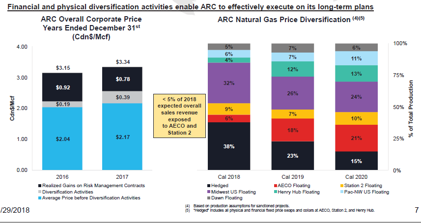 April 2018 Investor Presentation – Arc Resources Ltd. – slide 14