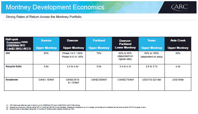April 2018 Investor Presentation – Arc Resources Ltd. – slide 26