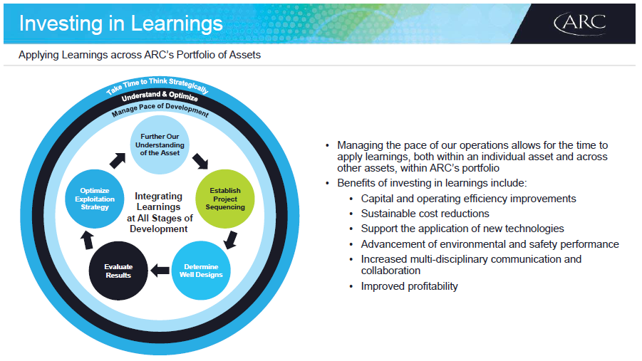 April 2018 Investor Presentation – Arc Resources Ltd. – slide 39