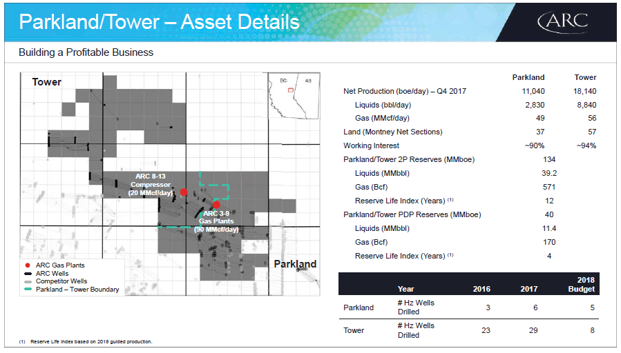 April 2018 Investor Presentation – Arc Resources Ltd. – slide 54