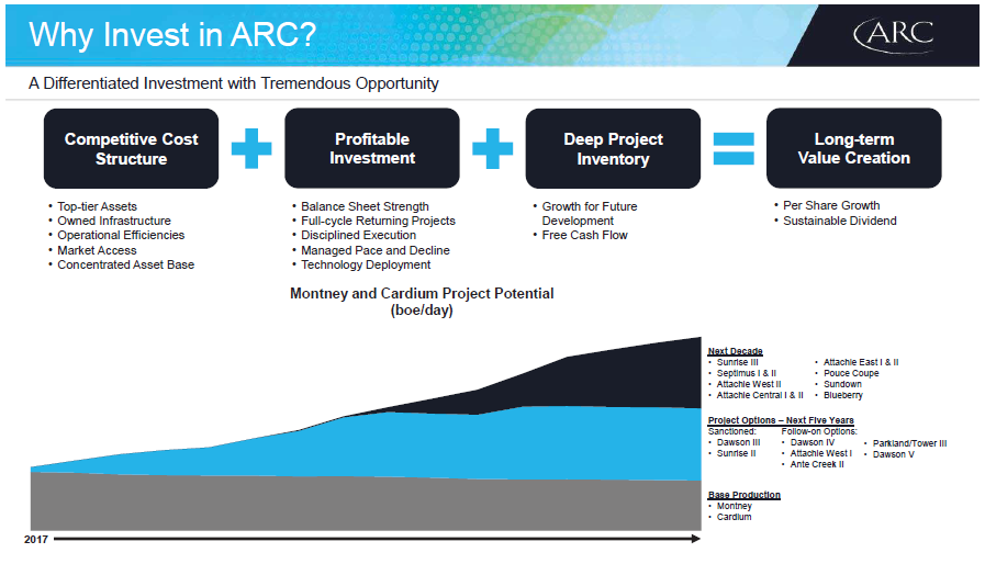 April 2018 Investor Presentation – Arc Resources Ltd. – slide 65