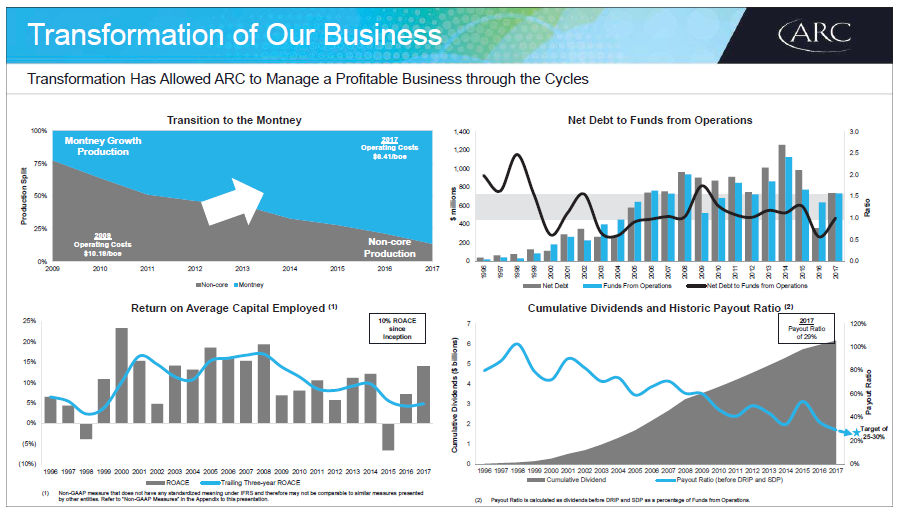 April 2018 Investor Presentation – Arc Resources Ltd. – slide 67