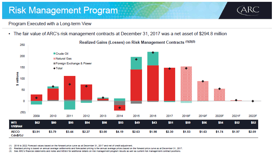 April 2018 Investor Presentation – Arc Resources Ltd. – slide 77