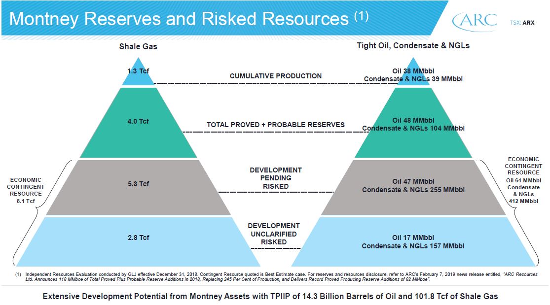 May 2019 Investor Presentation – Arc Resources Ltd. – slide 18
