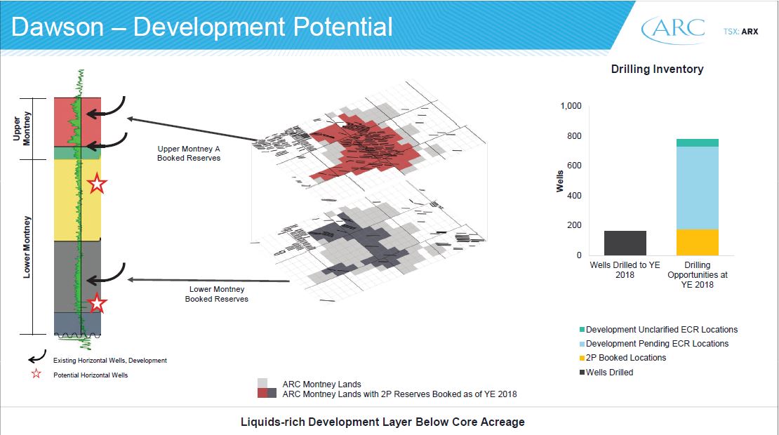 May 2019 Investor Presentation – Arc Resources Ltd. – slide 31