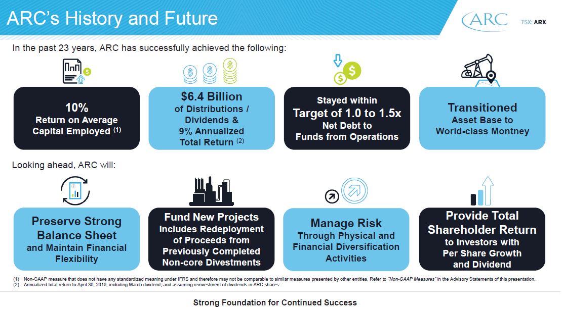 May 2019 Investor Presentation – Arc Resources Ltd. – slide 40