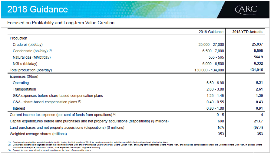 Q1 2018 Results Presentation – Arc Resources Ltd. – slide 6
