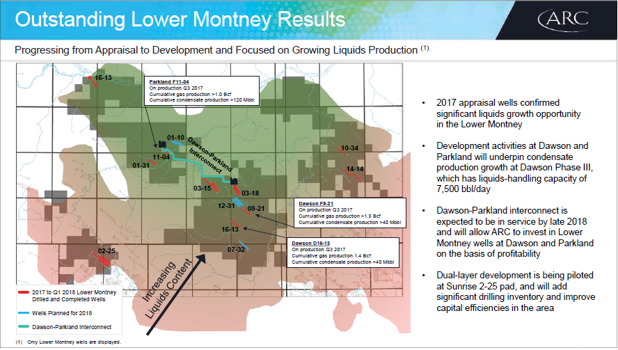 Q1 2018 Results Presentation – Arc Resources Ltd. – slide 19