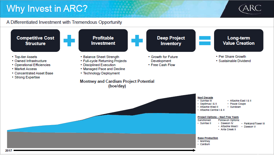 Q1 2018 Results Presentation – Arc Resources Ltd. – slide 27