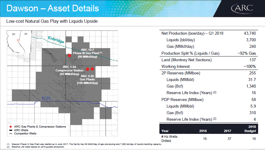 Q1 2018 Results Presentation – Arc Resources Ltd. – slide 34