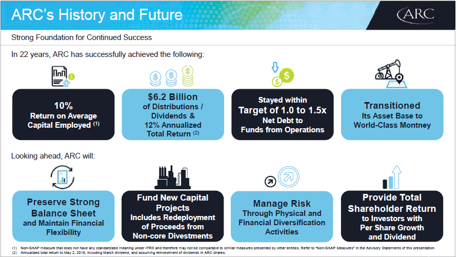 Q1 2018 Results Presentation – Arc Resources Ltd. – slide 42