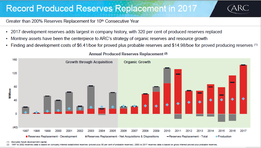 Q1 2018 Results Presentation – Arc Resources Ltd. – slide 45