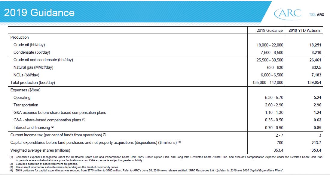 July 2019 Corporate Presentation – Arc Resources Ltd. – slide 3