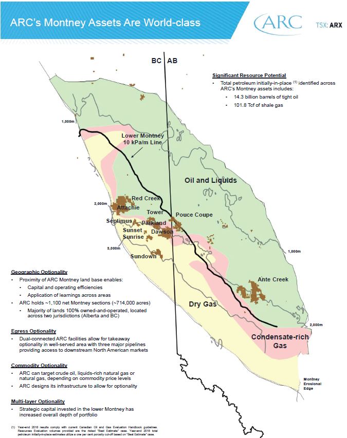July 2019 Corporate Presentation – Arc Resources Ltd. – slide 11
