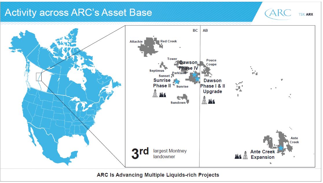 July 2019 Corporate Presentation – Arc Resources Ltd. – slide 17