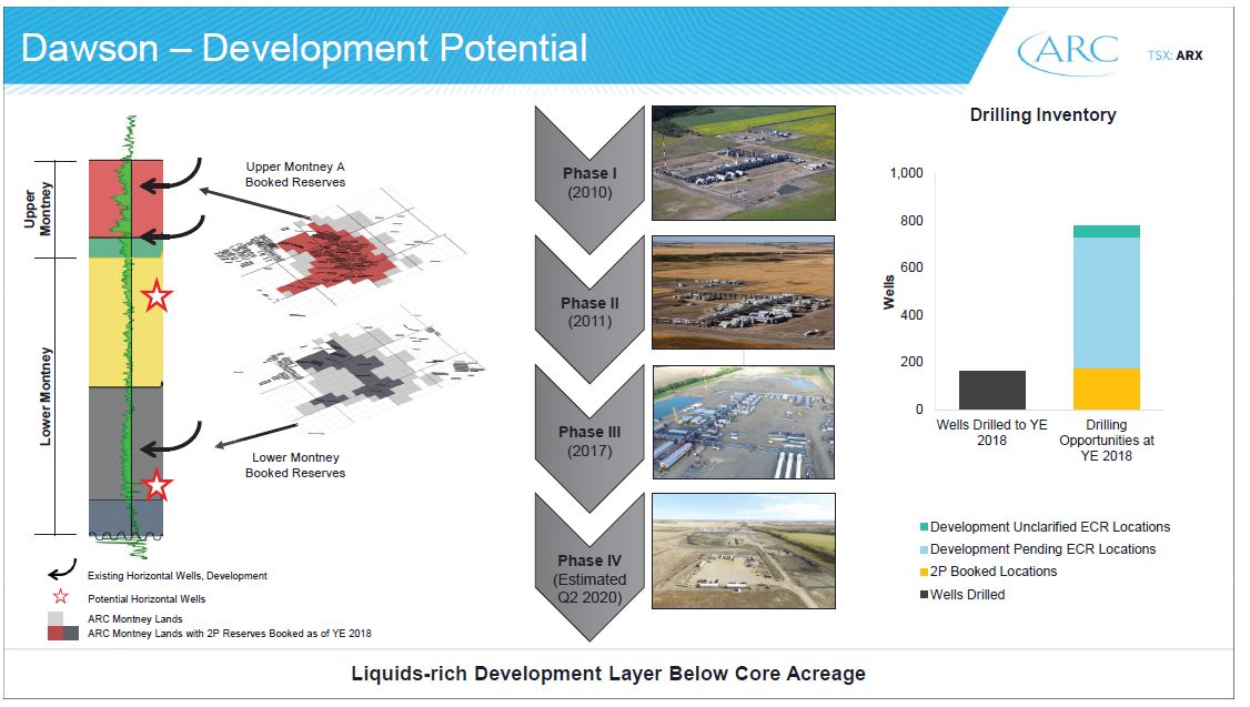 July 2019 Corporate Presentation – Arc Resources Ltd. – slide 30