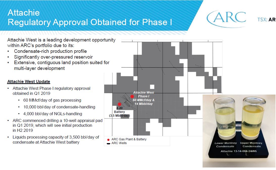 July 2019 Corporate Presentation – Arc Resources Ltd. – slide 35