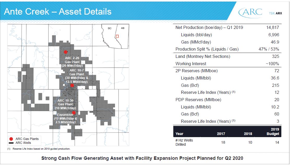 July 2019 Corporate Presentation – Arc Resources Ltd. – slide 37