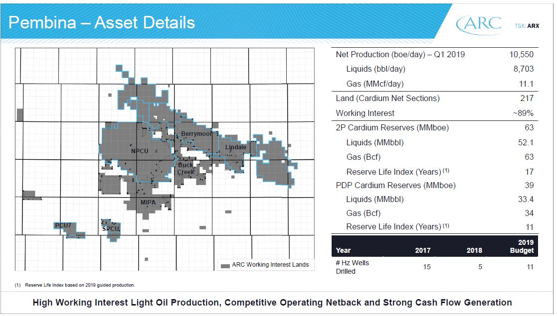 July 2019 Corporate Presentation – Arc Resources Ltd. – slide 39